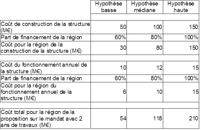 Mayer rossignol - tableau 1