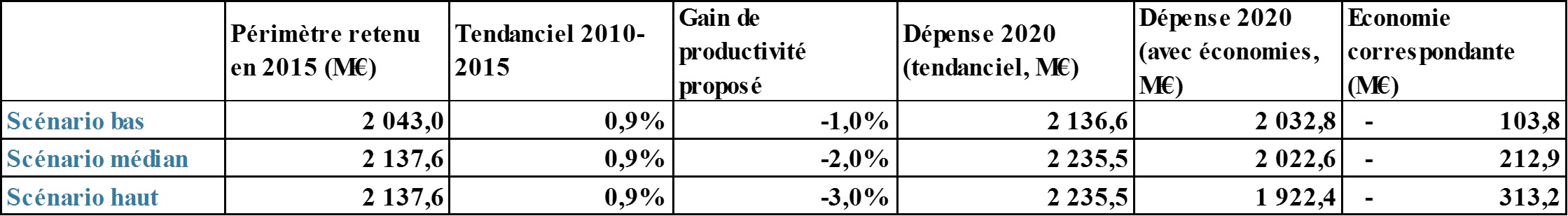 Wauquiez - tableau 4