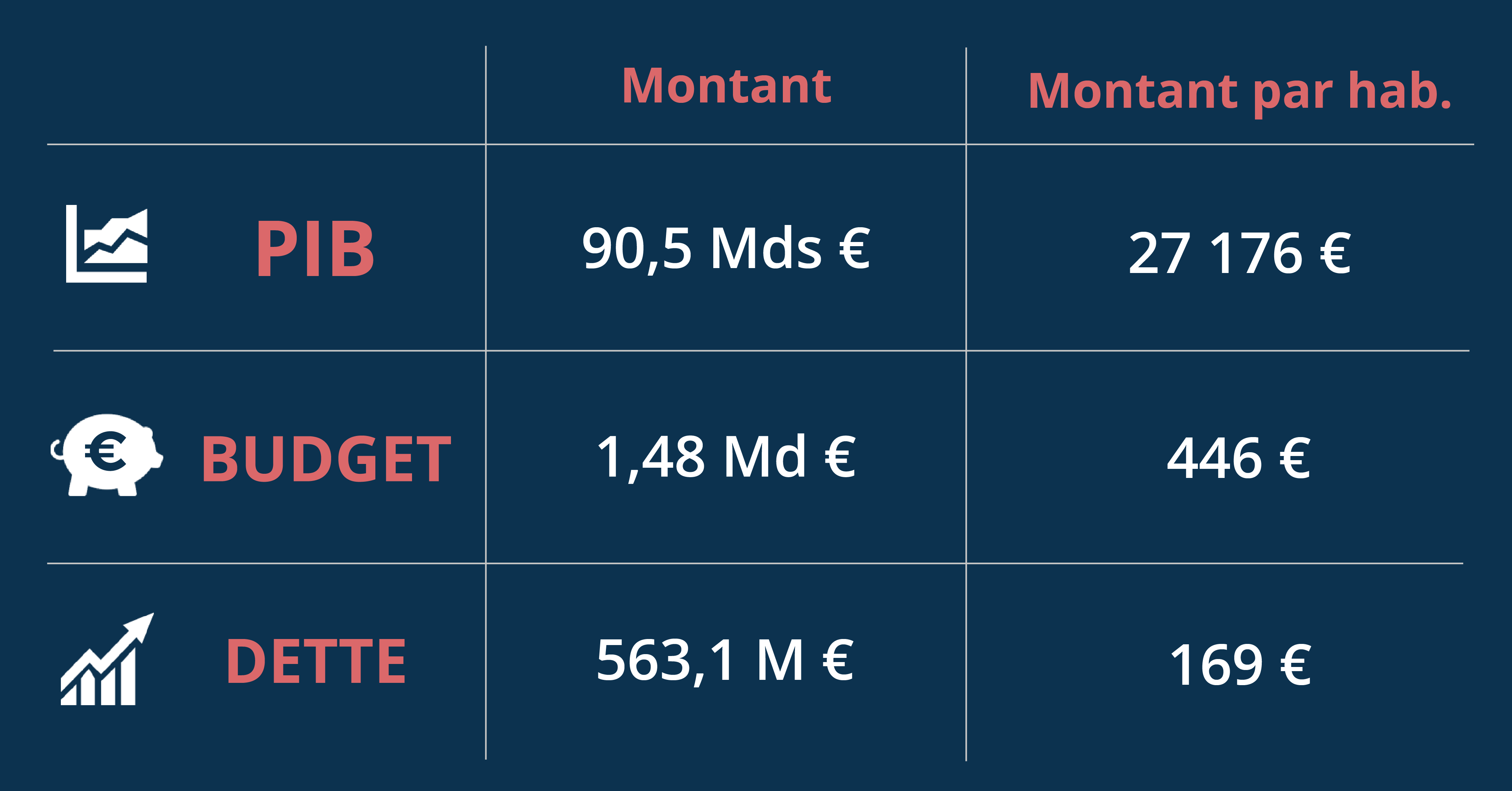 Normandie