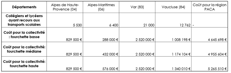 Castaner - tableau 2