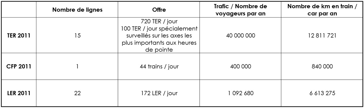 Marion LP - tableau 1