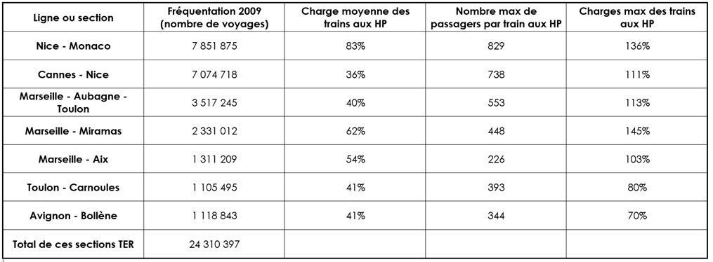 Marion LP - tableau 2