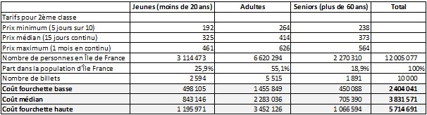 tableau2 passrail