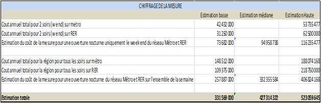 tableau3 transport