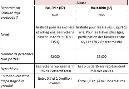 Masseret - tableau 1