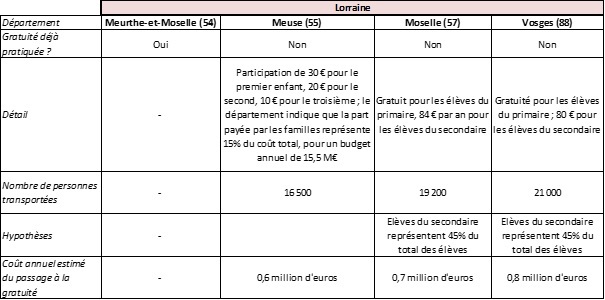 Masseret - tableau 2