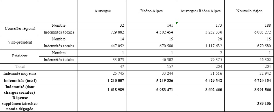 Wauquiez - tableau 1