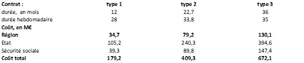 tableau Meyer 1